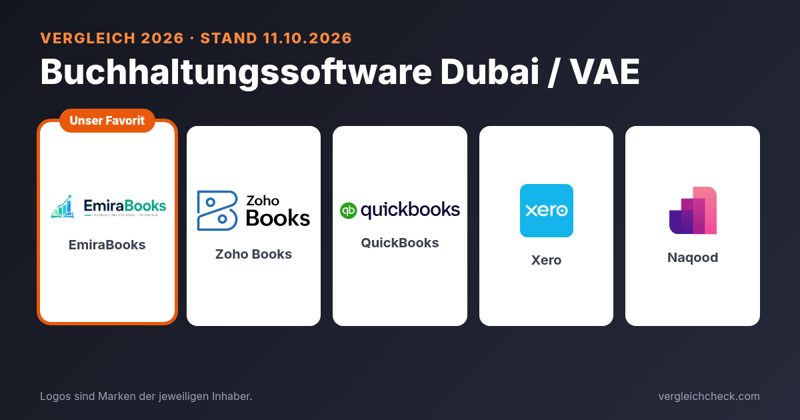 Buchhaltungssoftware Dubai / VAE im Vergleich: EmiraBooks, Zoho Books, QuickBooks, Xero und Naqood