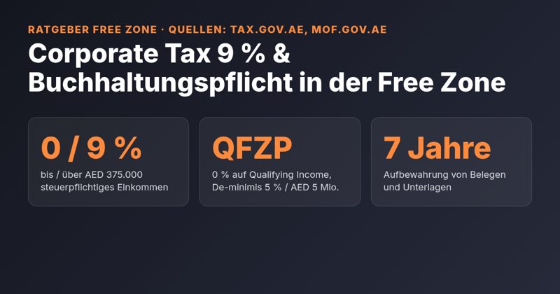 Corporate Tax 9 % und Buchhaltungspflicht in der Free Zone: QFZP, Small Business Relief und Aufbewahrung