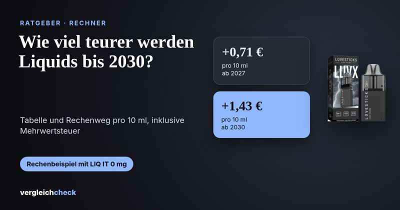 Wie viel teurer werden Liquids bis 2030? Tabelle und Rechenweg