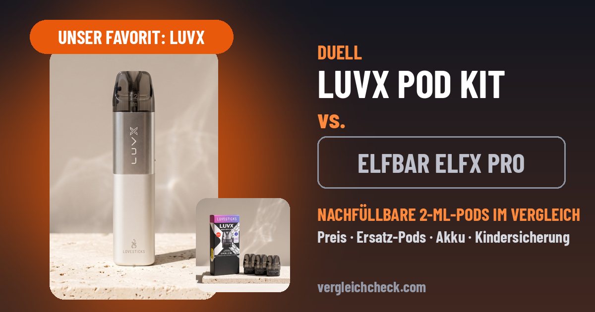Duell LUVX Pod Kit vs. ELFBAR ELFX Pro – unser Favorit: LUVX