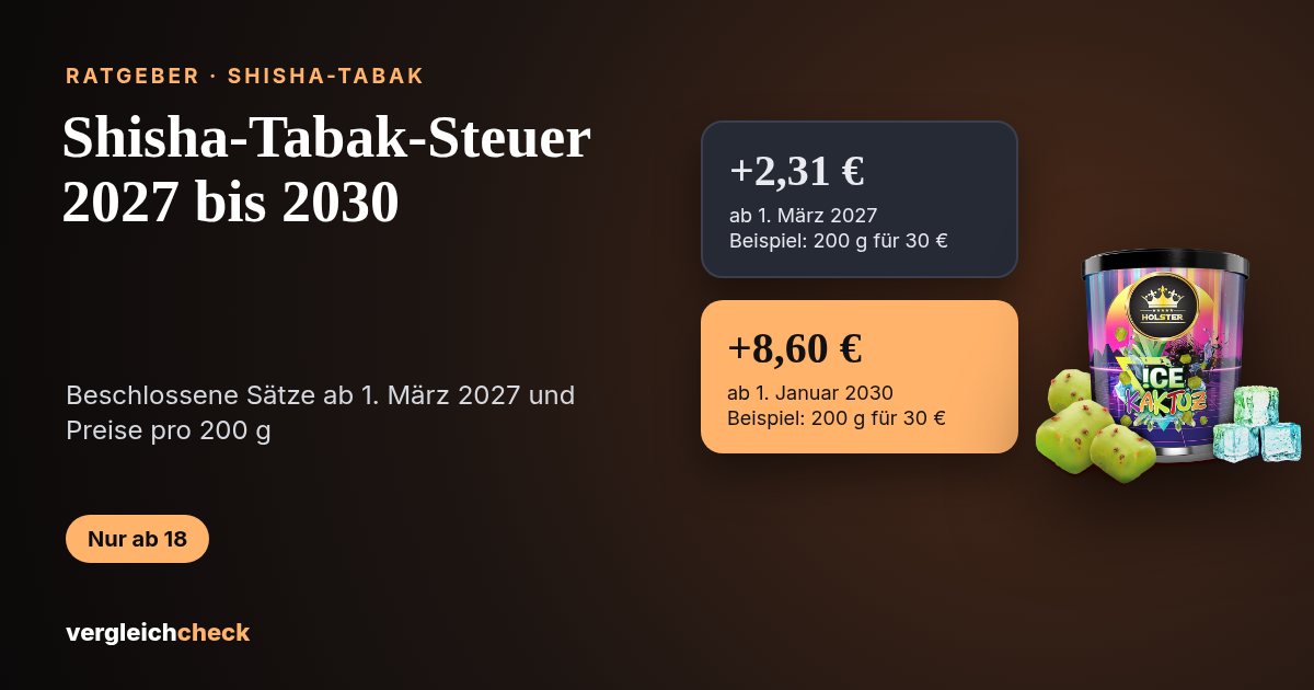 Shisha-Tabak-Steuer 2027 bis 2030: Was beschlossen ist und was eine Dose kostet