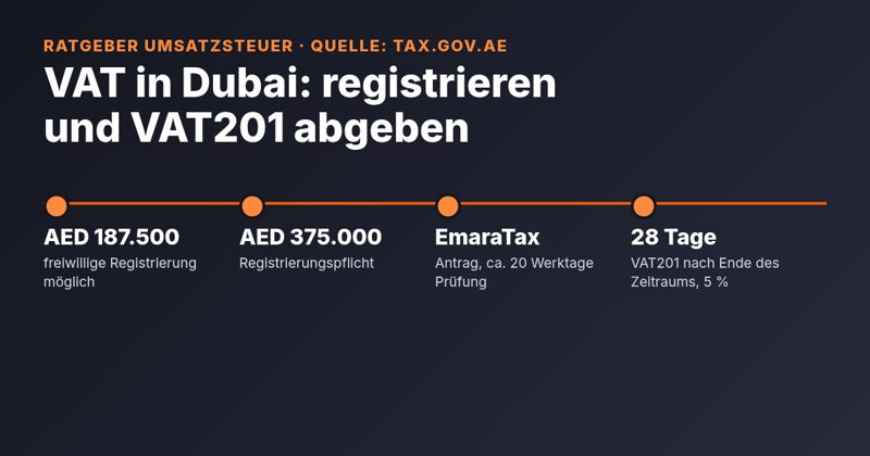 VAT in Dubai: registrieren und Umsatzsteuer-Voranmeldung abgeben