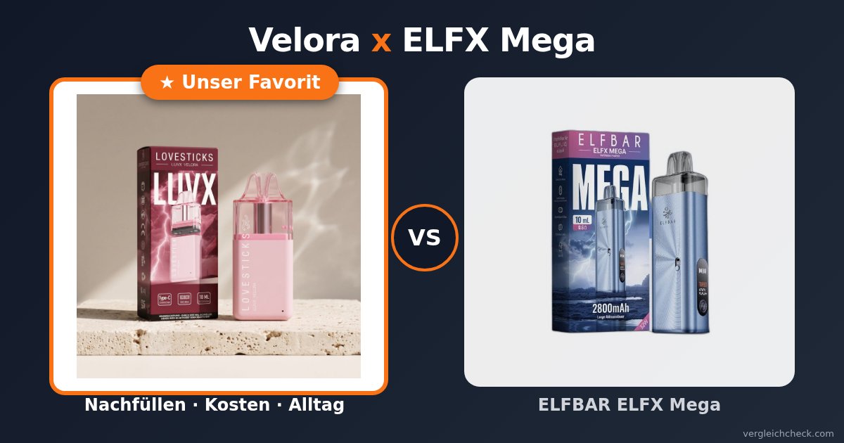 Velora x ELFX Mega: Alltags-Ratgeber, unser Favorit ist die LUVX Velora